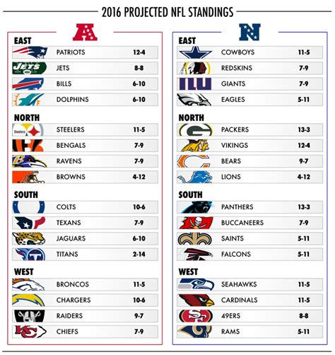 NFL standings afc printable